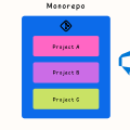 Azure Devops Pipeline With Monorepo Concept
