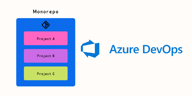 Featured image of post Azure Devops Pipeline With Monorepo Concept